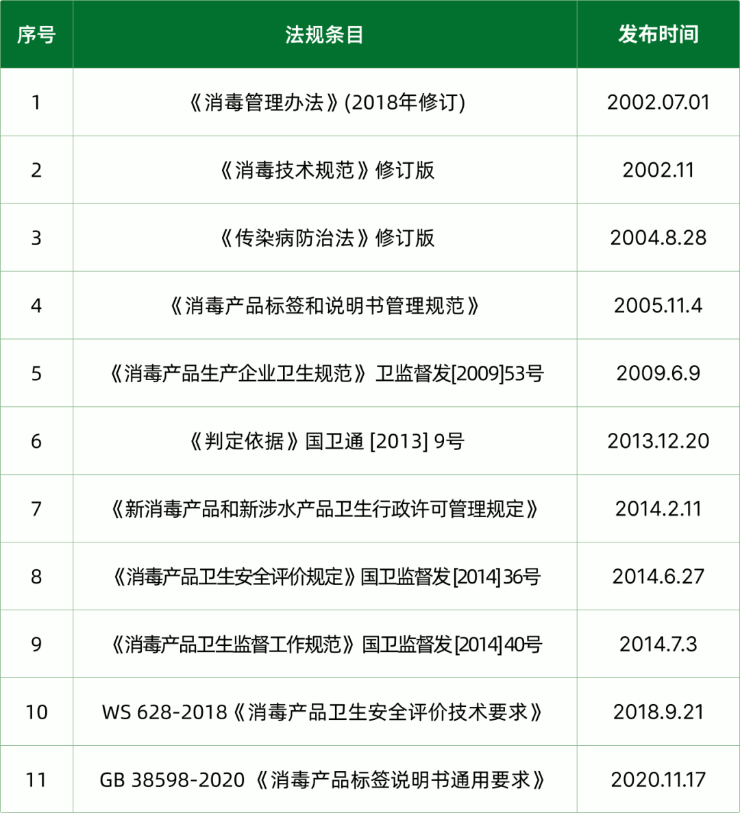 7月起实施!抗(抑)菌制剂合规有哪些重大变化?